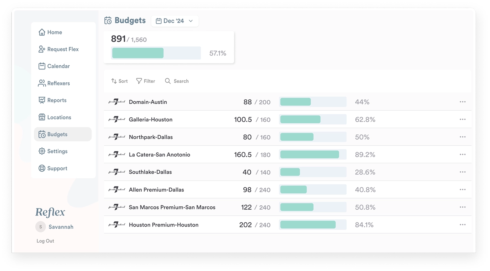 Budgets